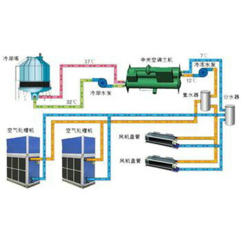 新風(fēng)空調(diào)機組工作原理圖